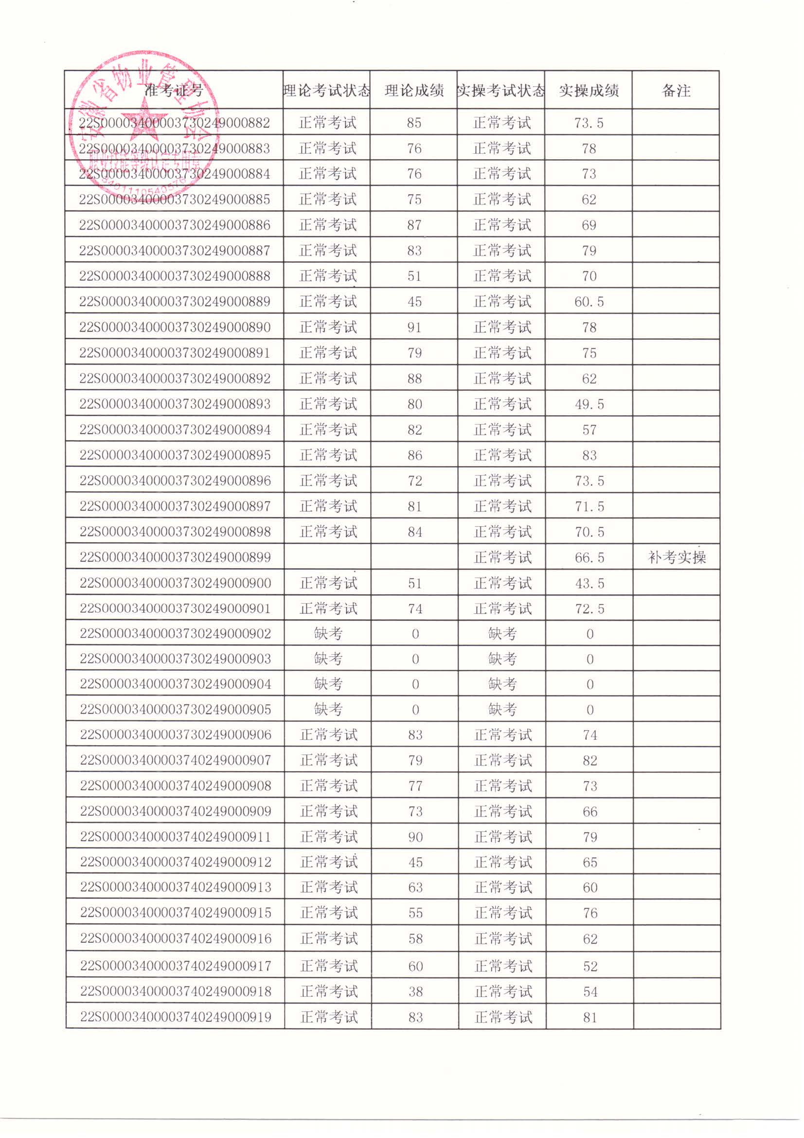 2022年第5期 职业技能等级认定成绩公示_页面_2.jpg
