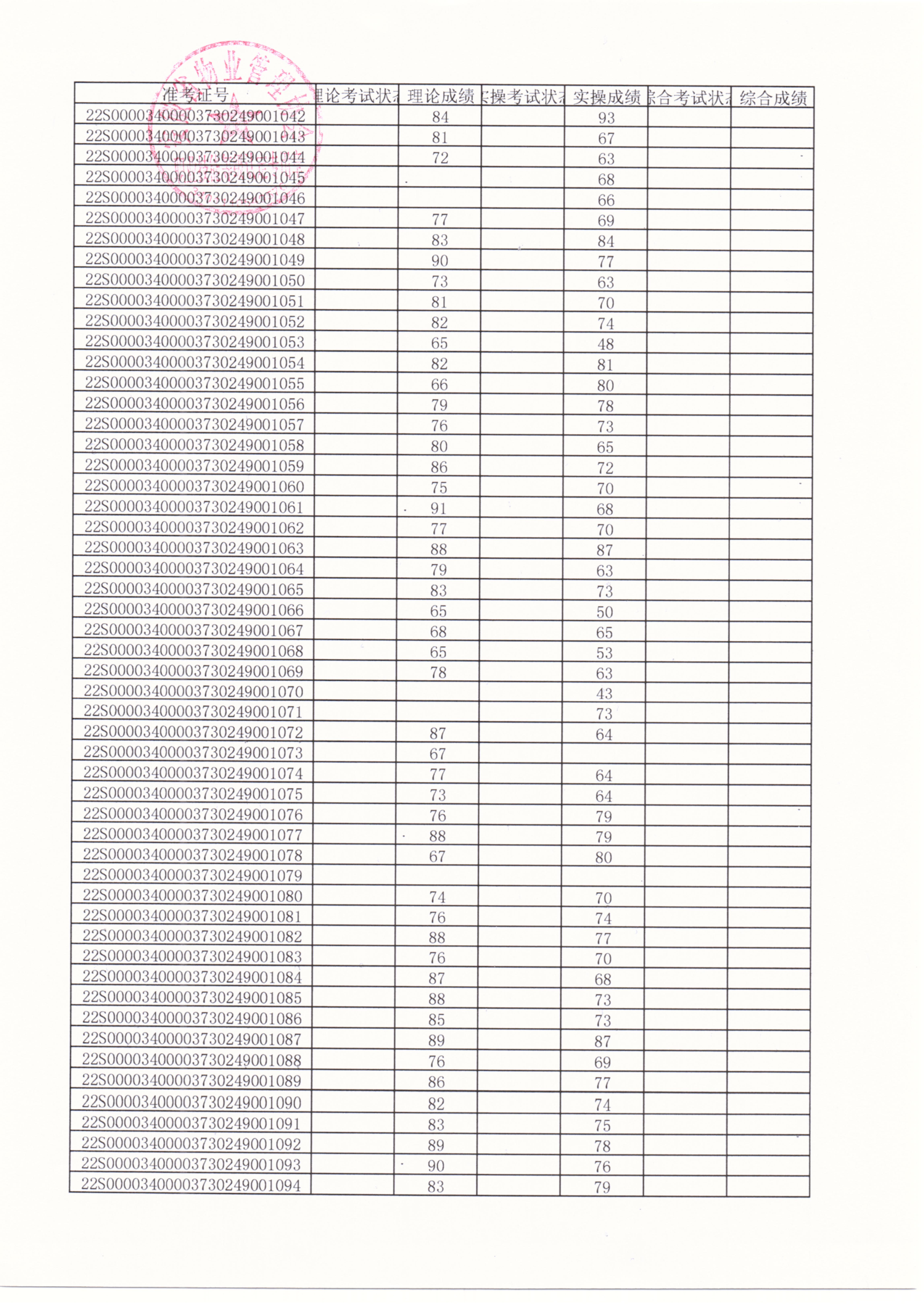 2022年第6期职业技能等级认定成绩公示_01.jpg
