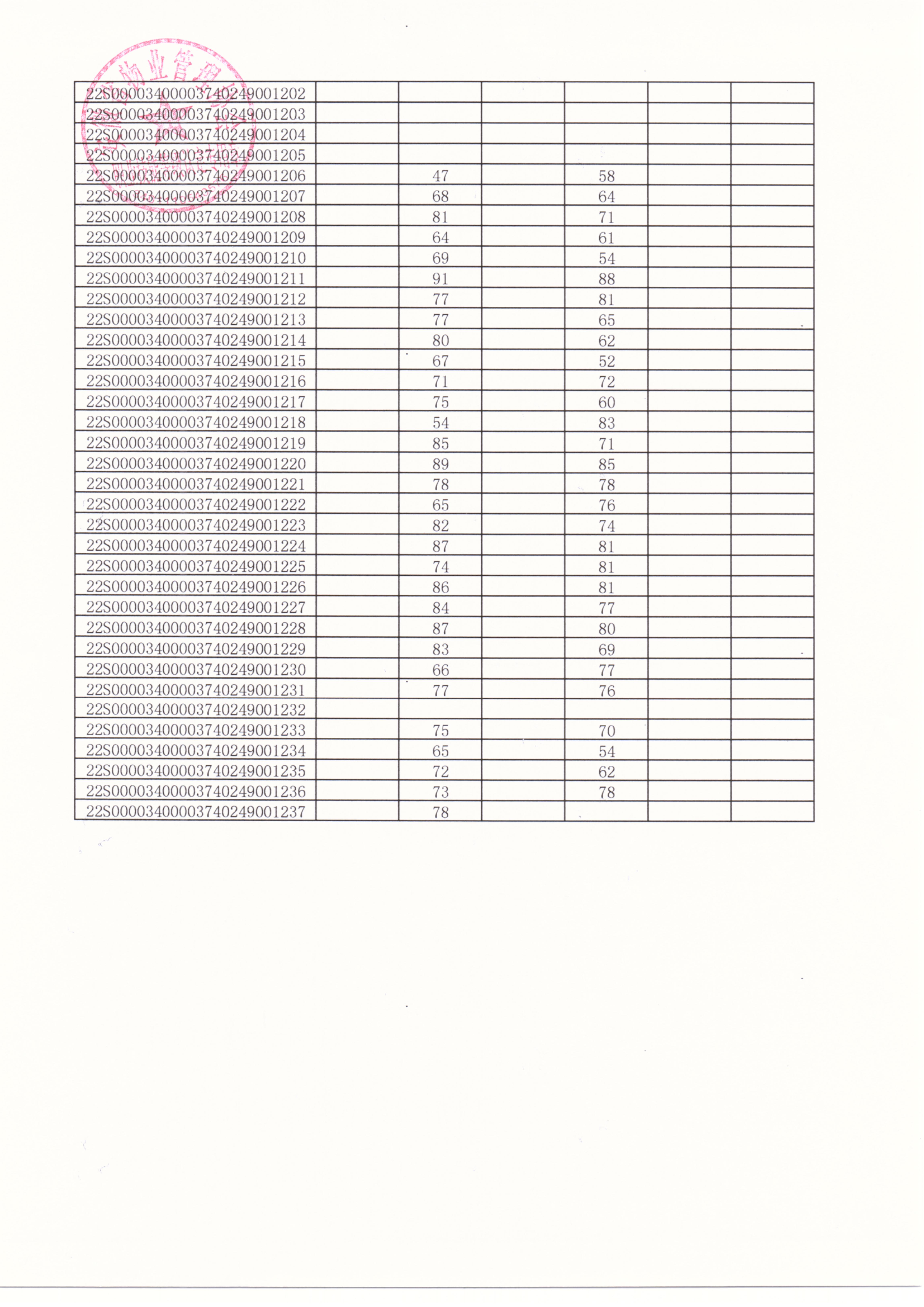 2022年第6期职业技能等级认定成绩公示_04.jpg