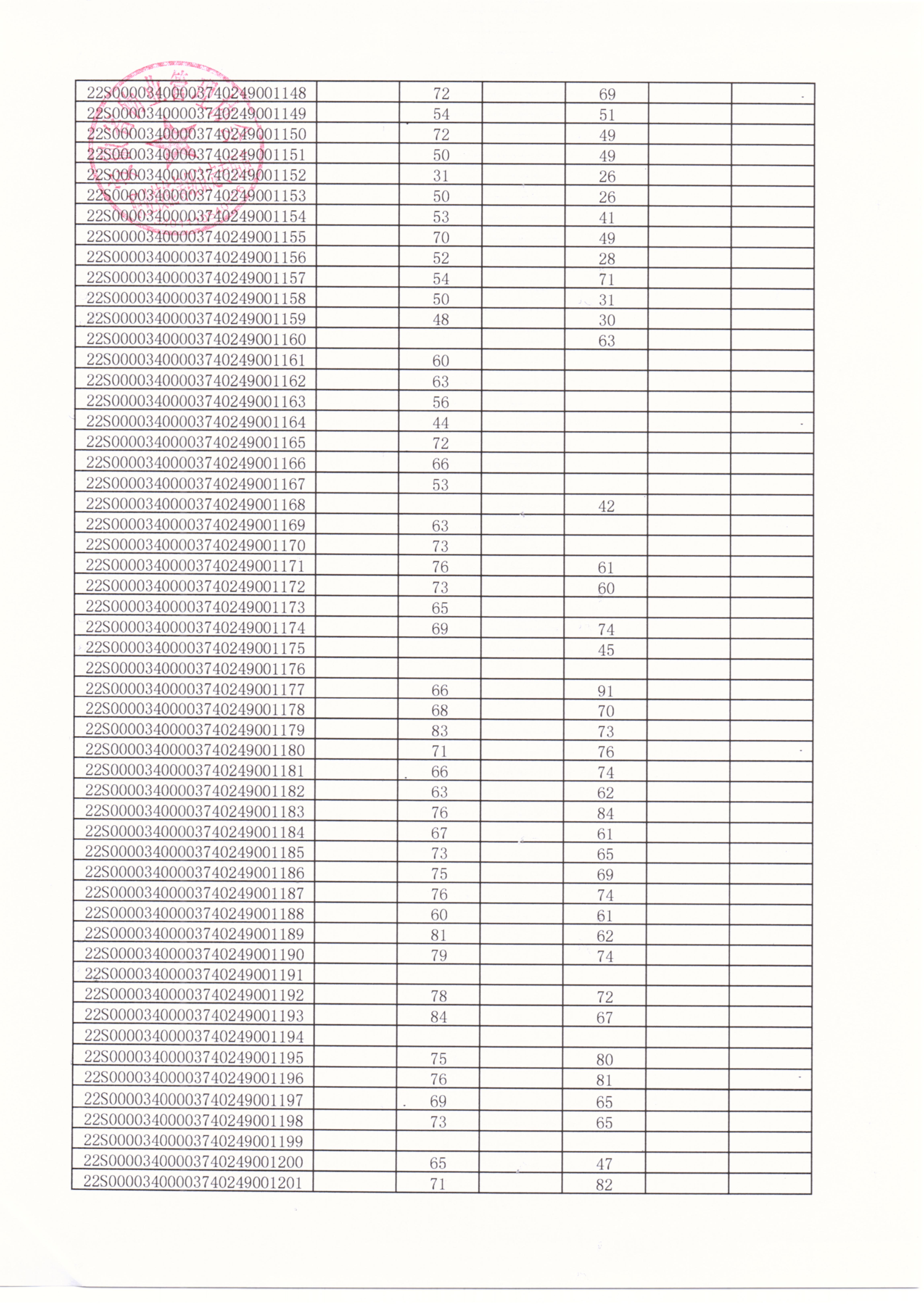 2022年第6期职业技能等级认定成绩公示_03.jpg